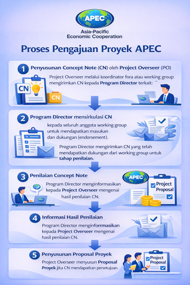 Infografis Alur